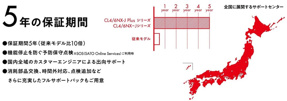 サトー スキャントロニクスCL4NX-J ラベルプリンター メーカー5年保証 全国展開する充実の保守サービス