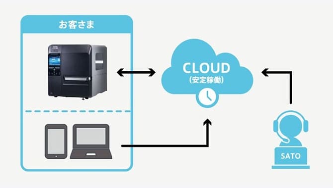 サトー スキャントロニクスCL4NX-J ラベルプリンター IoT保守サービス「SOS」で稼働状況の把握とタイムリーな予防点検が可能