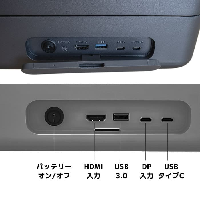 ブリーフケース型 AndroidタブレットPC PAP-270のIOポートの説明図