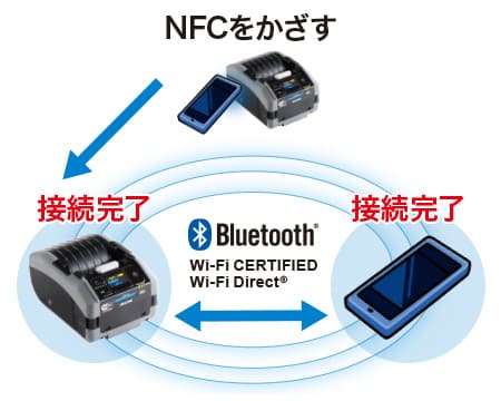 サトー 感熱モバイルラベルプリンター プチラパン PW208NX Android端末とNFCによる簡単ペアリングが可能