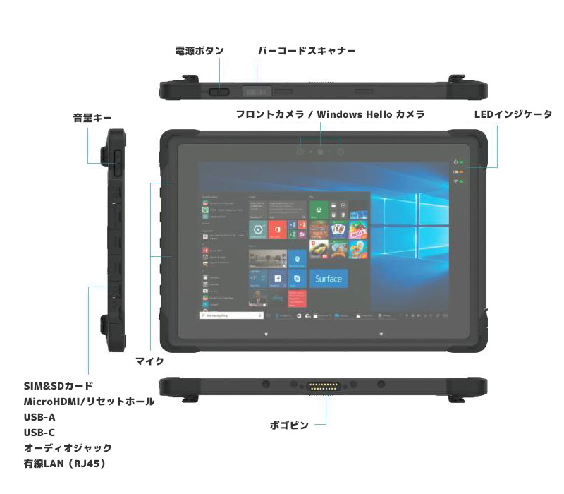 ユニテックの業務用タブレットTB170 Plusの表側のインターフェース図解