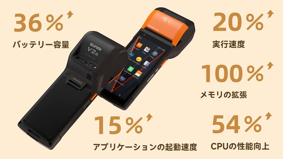 SUNMI M2 ハンディPOSターミナル バッテリー容量・CPU性能・メモリなど前モデルより大幅アップ