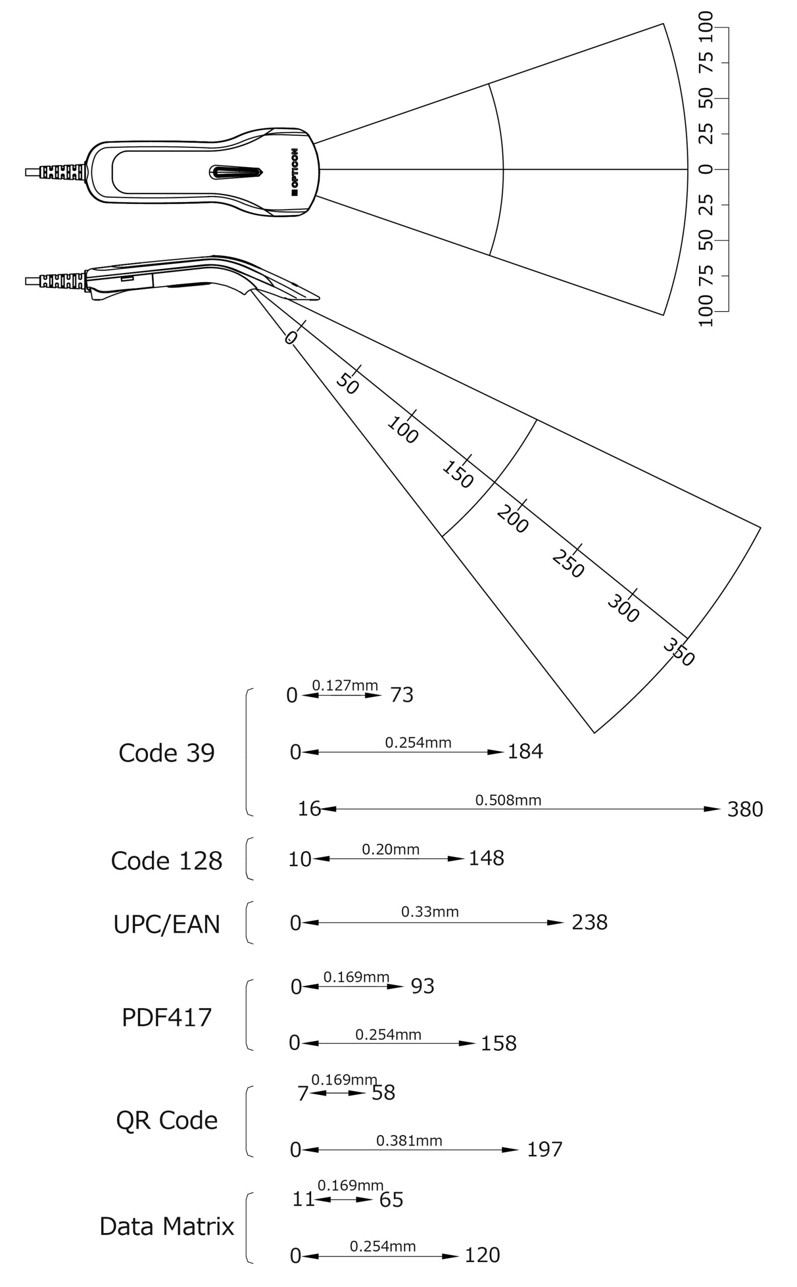 オプトエレクトロニクスのQR対応バーコードリーダー「L-22X」の読取りレンジ図解
