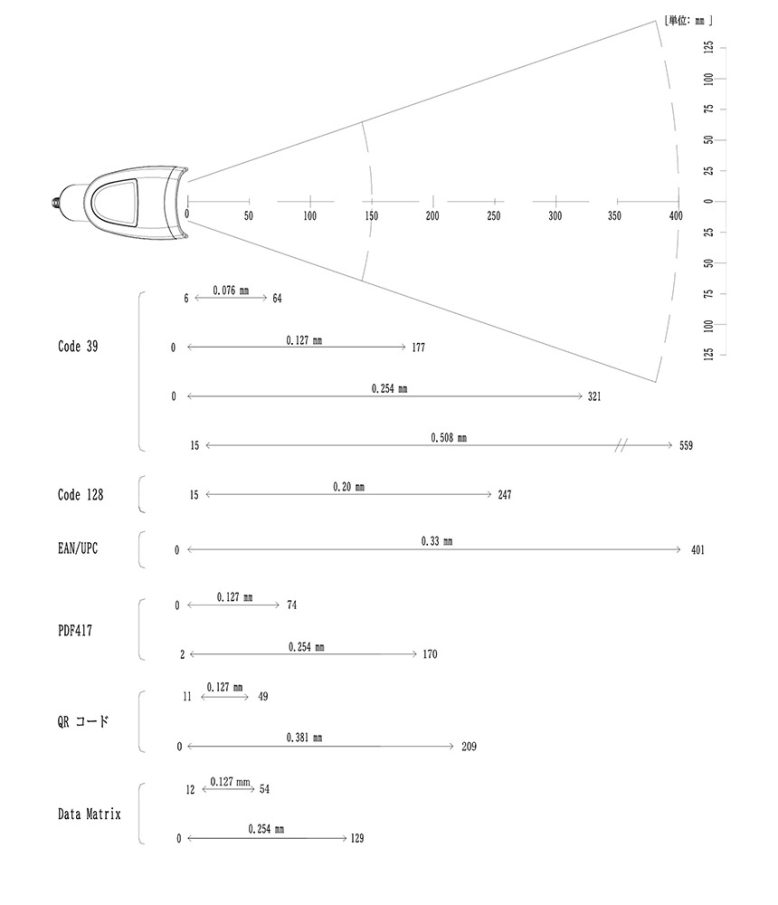 オプトエレクトロニクスのQR対応バーコードリーダー「L-46XS」の読取り深度図