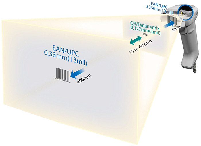 オプトエレクトロニクスのQR対応バーコードリーダー「L-46XS」のワーキングレンジ図解。